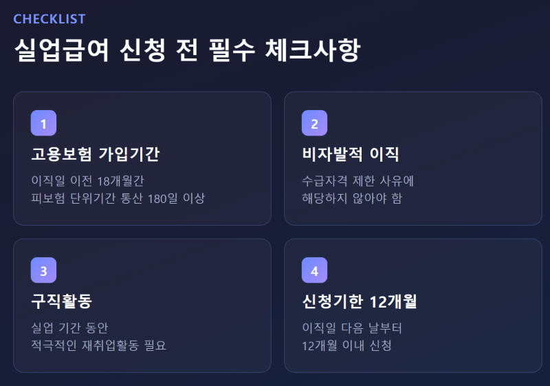 실업급여 신청 전 알아야 할 필수 체크사항