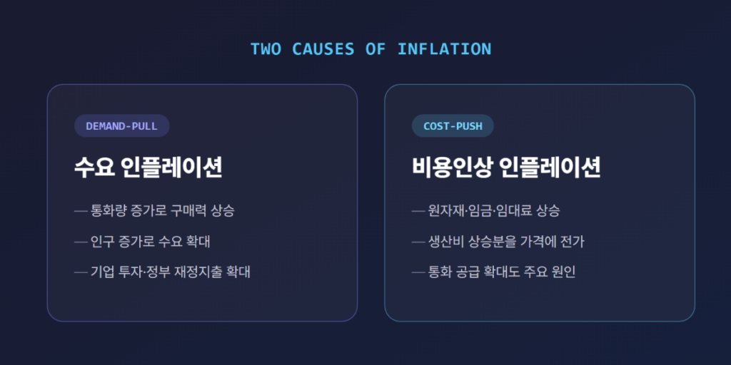 명목임금과 실질임금 비교 그래프