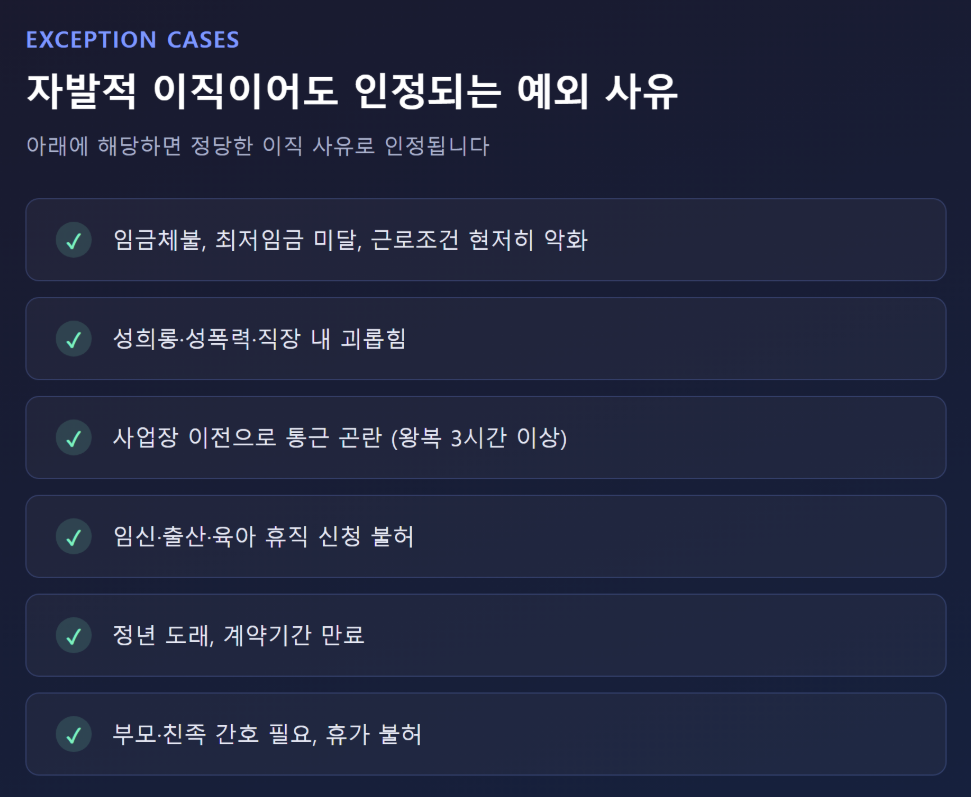 실업급여 수급 자격 요건 체크리스트