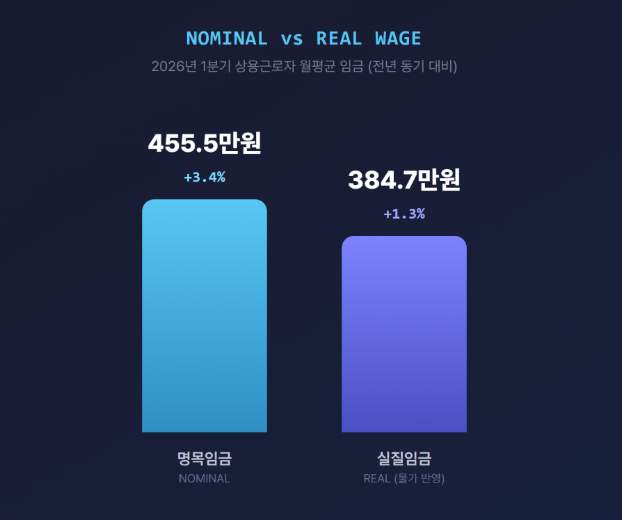 2026년 월별 소비자물가상승률 추이