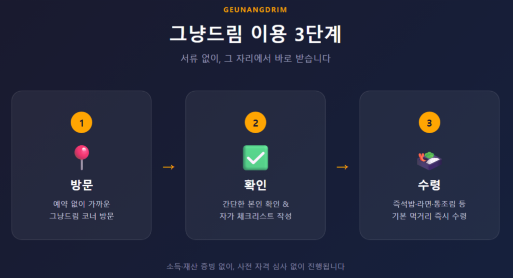 그냥드림 이용 3단계