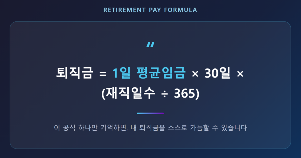 퇴직금 계산 방법 개념도, 근로자와 계산기 일러스트