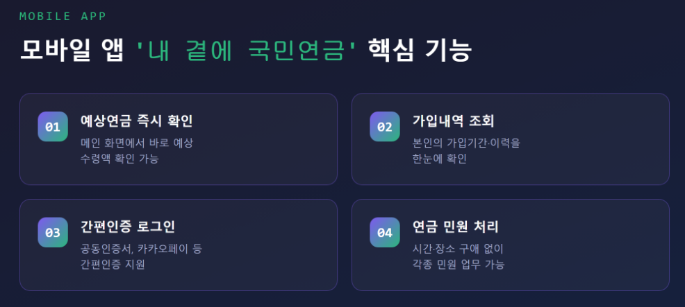 모바일 앱 '내 곁에 국민연금' 핵심 기능