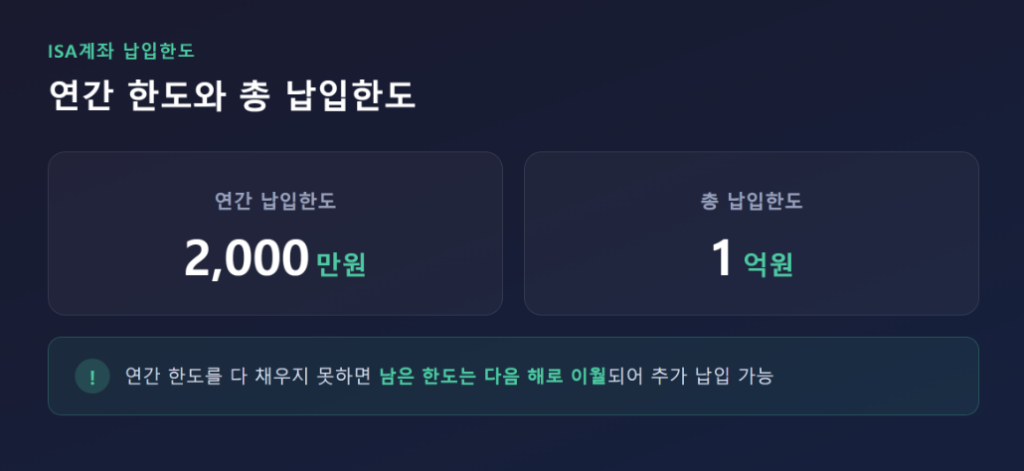 ISA계좌 연간 납입한도와 총 납입한도