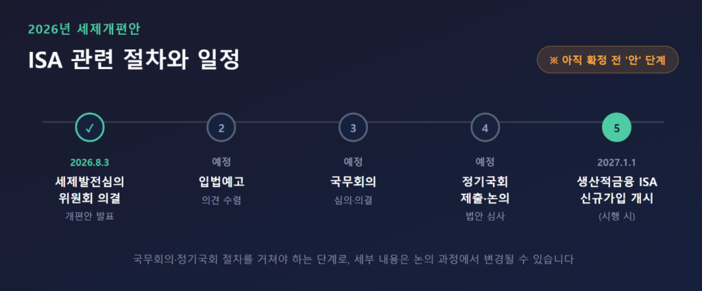 2026년 세제개편안 절차와 일정