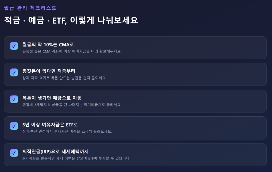 월급 관리 체크리스트 - 적금·예금·ETF 활용 요약