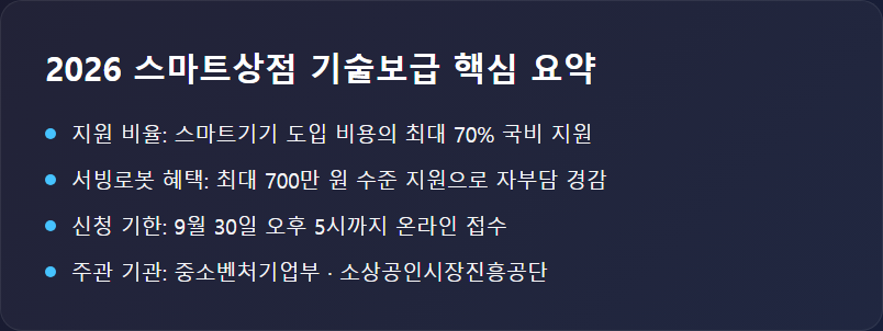 2026 스마트상점 기술보급 핵심 요약 핵심 포인트 정리 카드